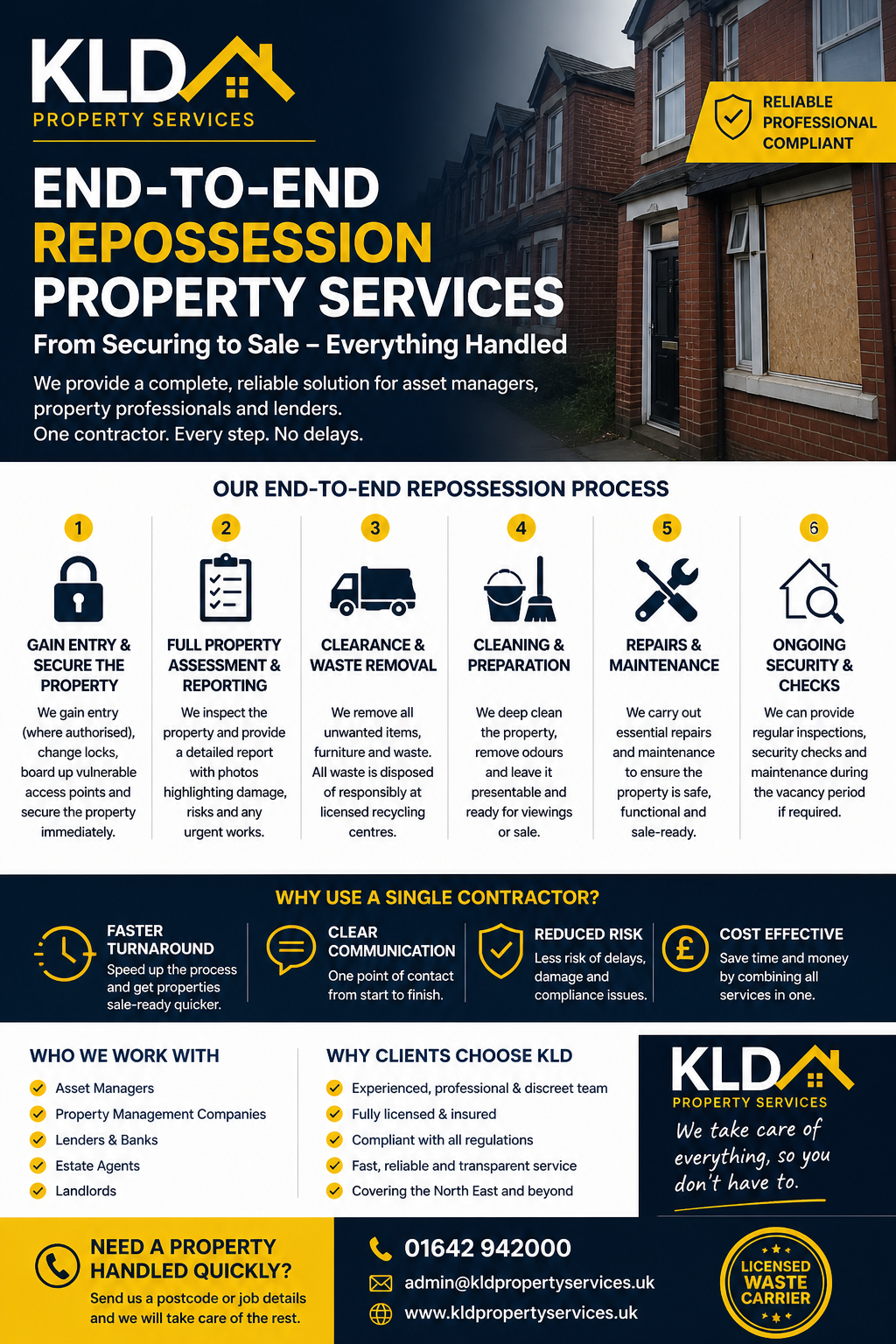 🏦 End-to-End Repossession Property Services (UK Guide)