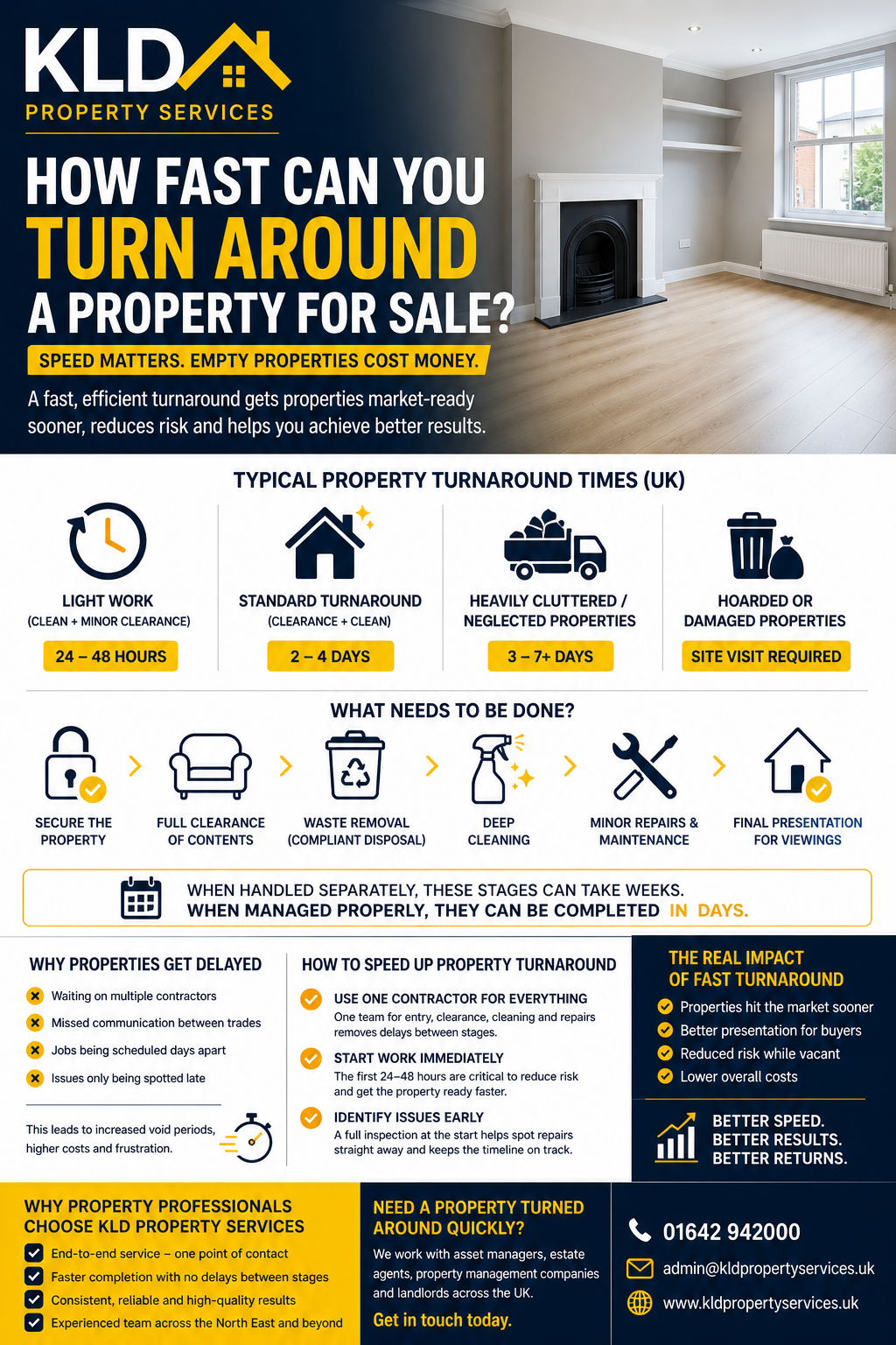 ⚡ How Fast Can You Turn Around a Property for Sale? (UK Guide)