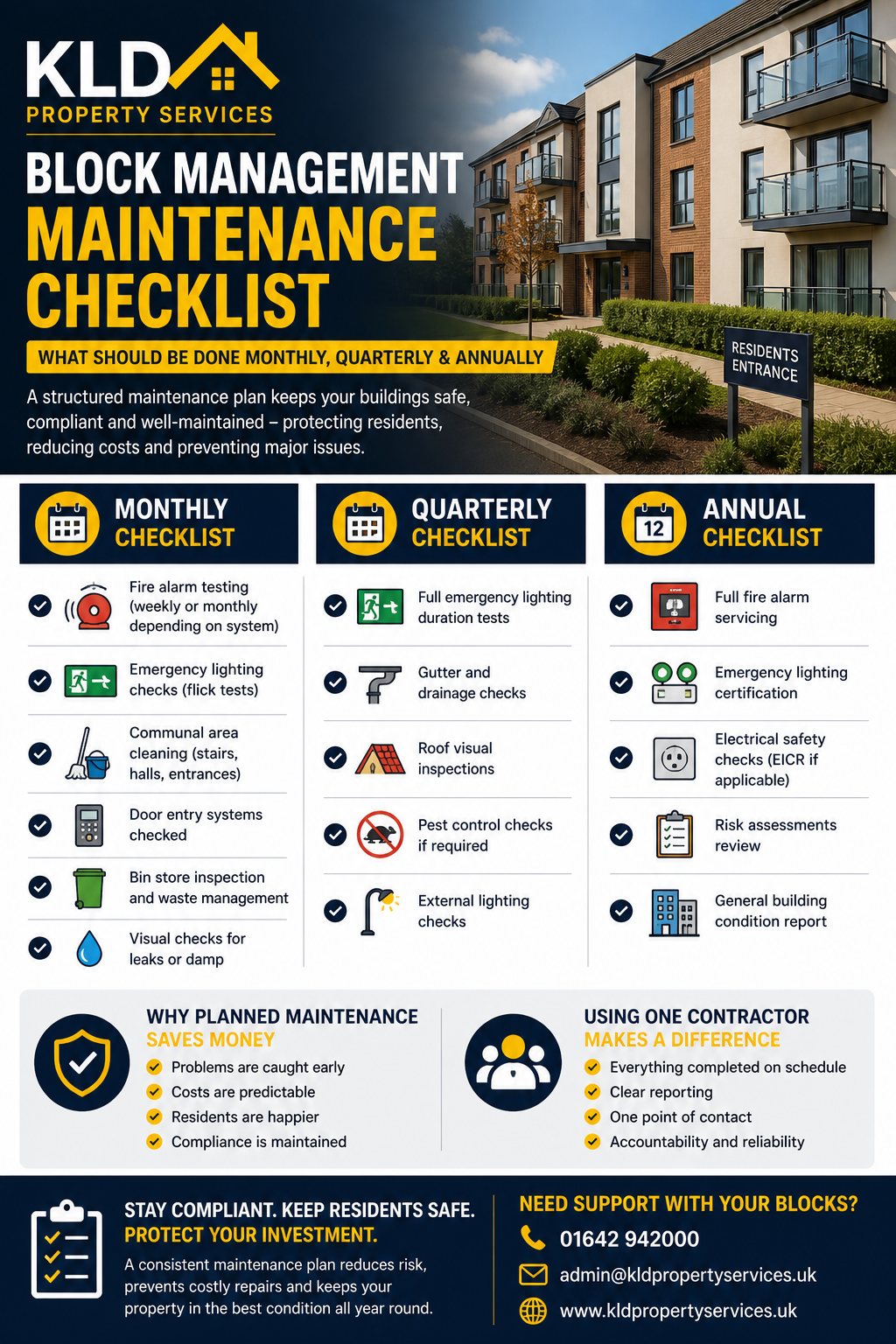 🏢 Block Management Maintenance Checklist (UK Guide)
