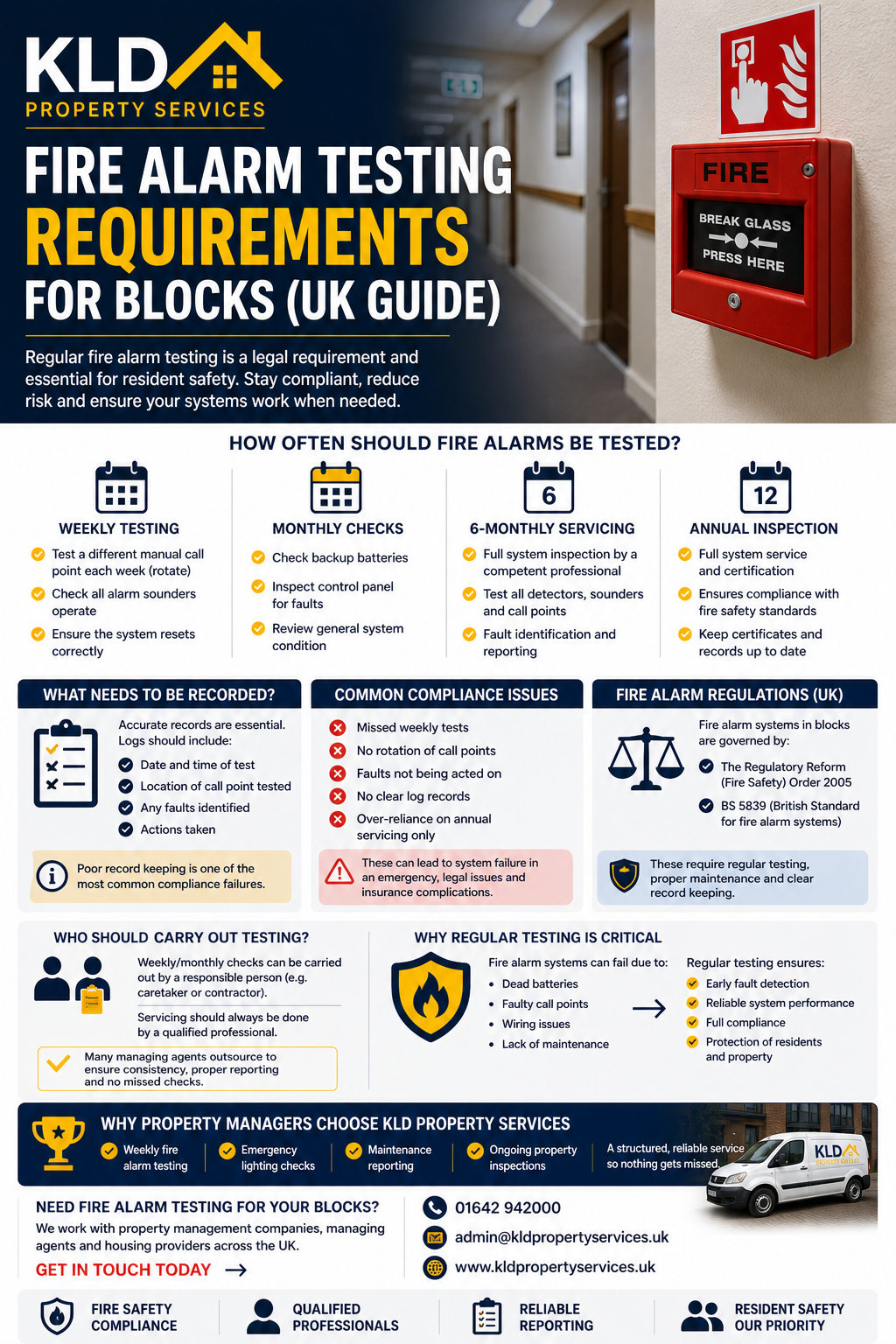 🔥 Fire Alarm Testing Requirements for Blocks (UK Guide)