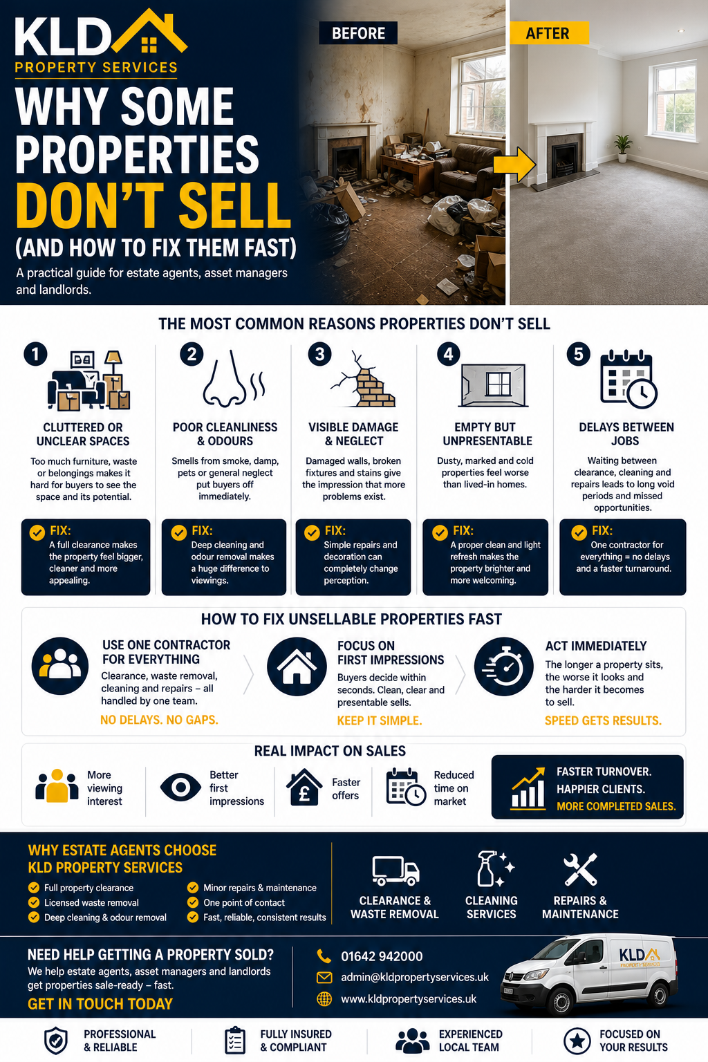 🏡 Why Some Properties Don’t Sell (And How to Fix Them Fast)