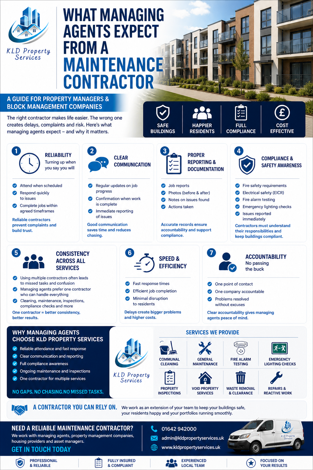 🏢 What Managing Agents Expect From a Maintenance Contractor