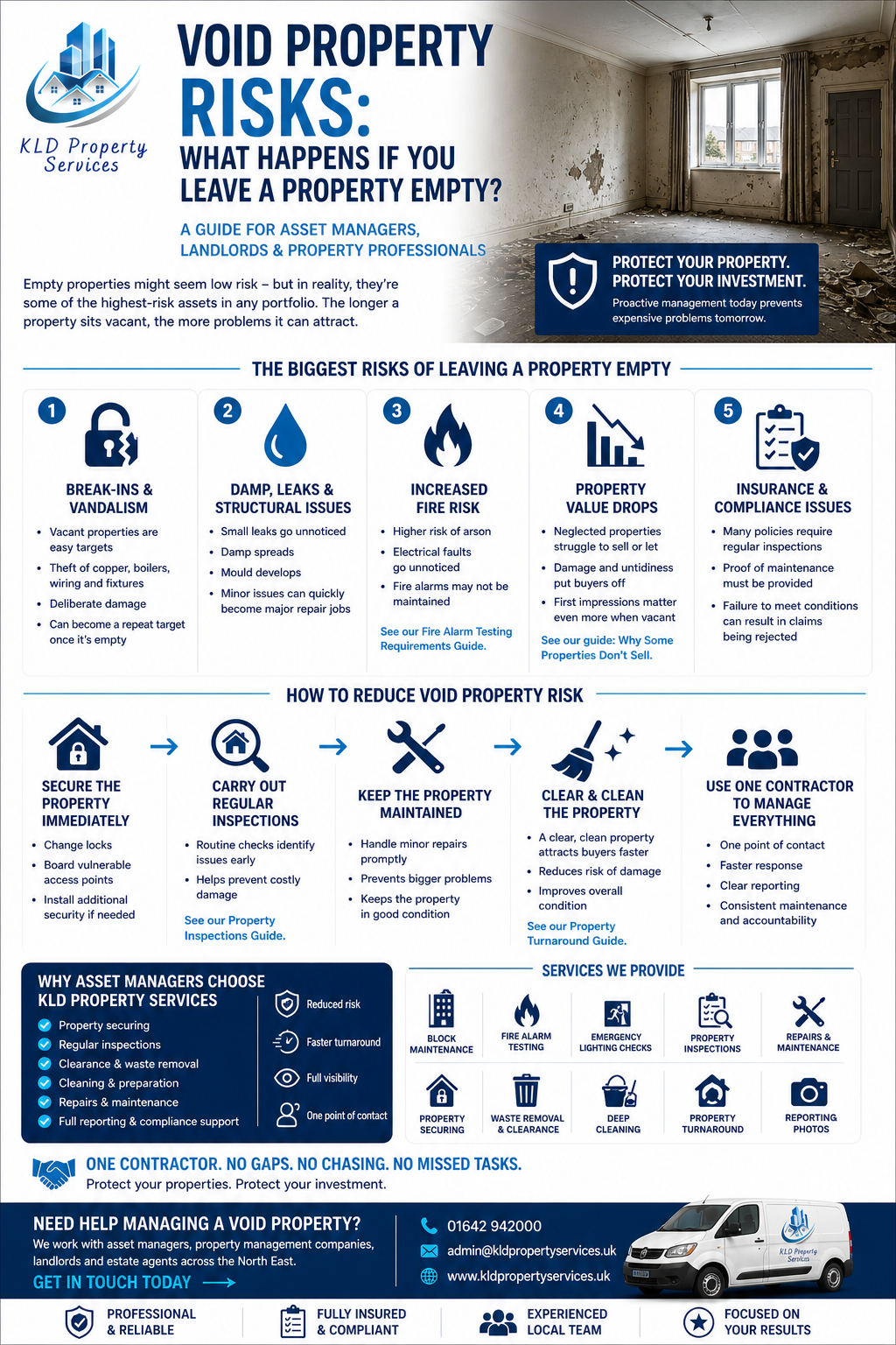🏚️ Void Property Risks: What Happens If You Leave a Property Empty?