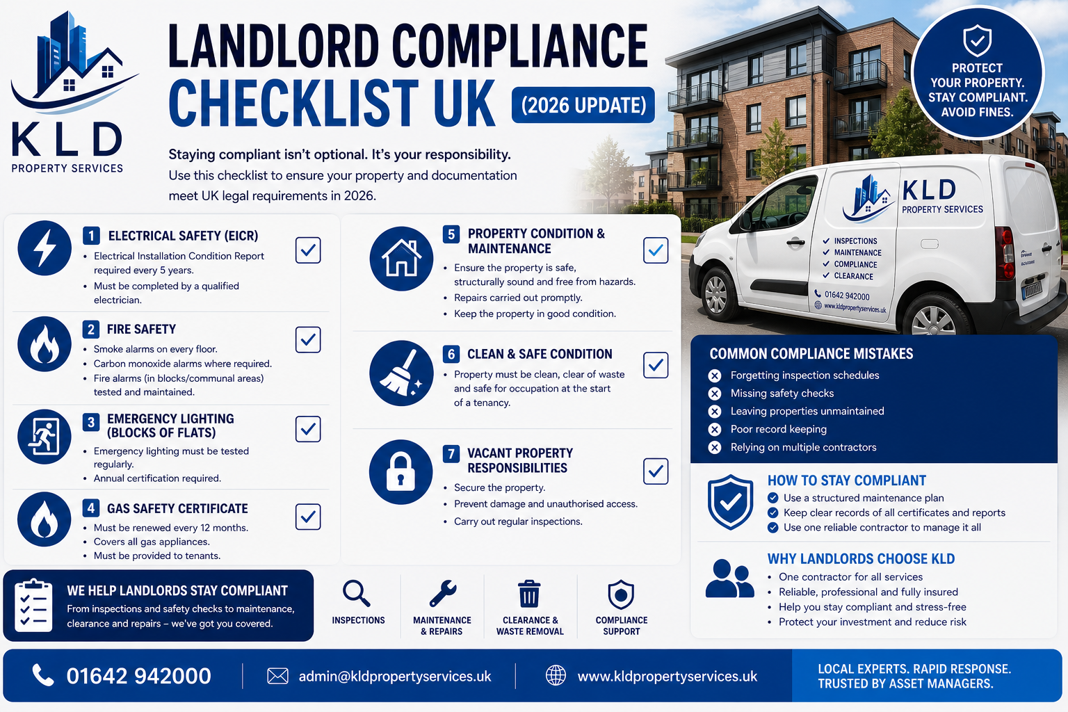 🧾 Landlord Compliance Checklist UK (2026 Update)