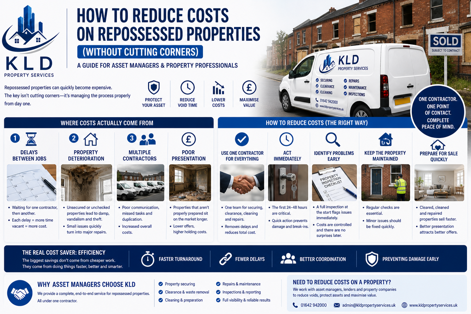 🏦 How to Reduce Costs on Repossessed Properties (Without Cutting Corners)