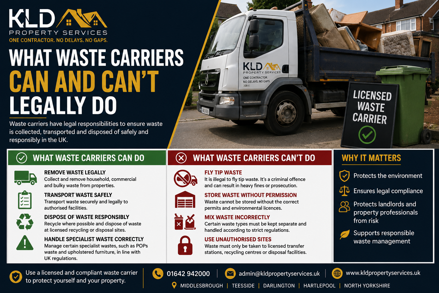 🚛 What Waste Carriers Can and Can’t Legally Do (UK Guide)