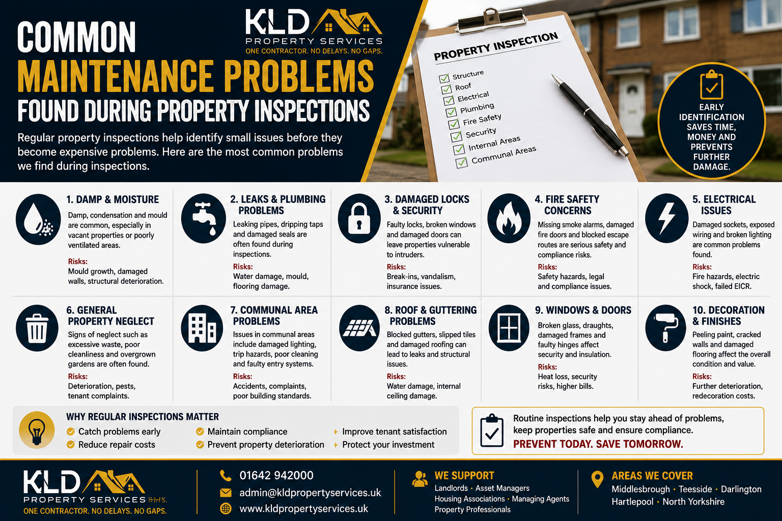 🔍 Common Maintenance Problems Found During Property Inspections
